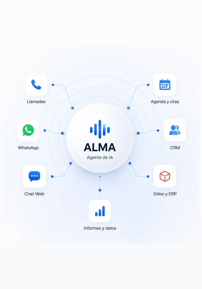 ALMA, agente de inteligencia artificial para empresas